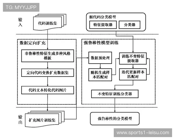 赛事执行方案在本周期内加入气候补偿机制 增强了运营的鲁棒性